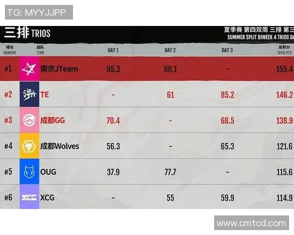 精英赛积分榜更新V5战队以51分稳居第一名引发热议